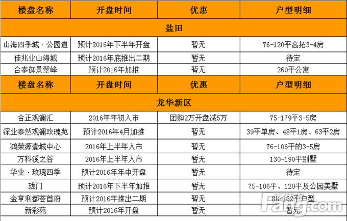 2016 _(ki)P(pn)A(y)