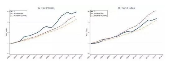 D22003-2013еķrָ(sh)˾GDP˾֧