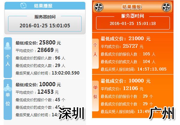 2016݆܇ƸrY(ji) ͳɽr2.58f