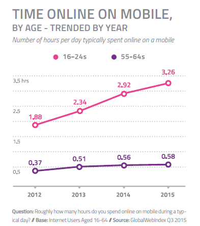 mobiletime