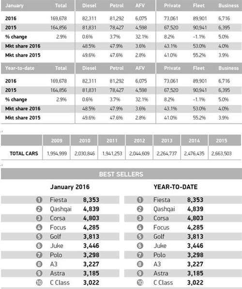 http://imagecn.gasgoo.com/Upload/Files/500-500/201602190451421article.JPG