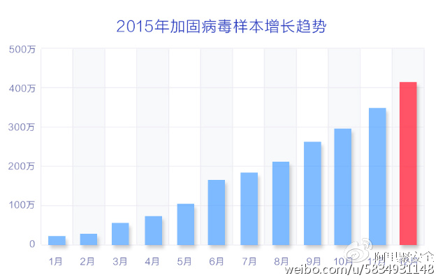 ۰ȫ2015(lin)W(wng)ȫ(bo)桷
