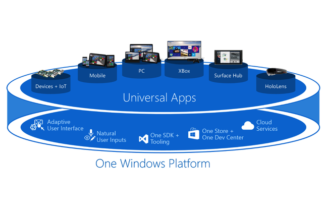 ΢ܛBuild_Ļ °Win10߀ʲô