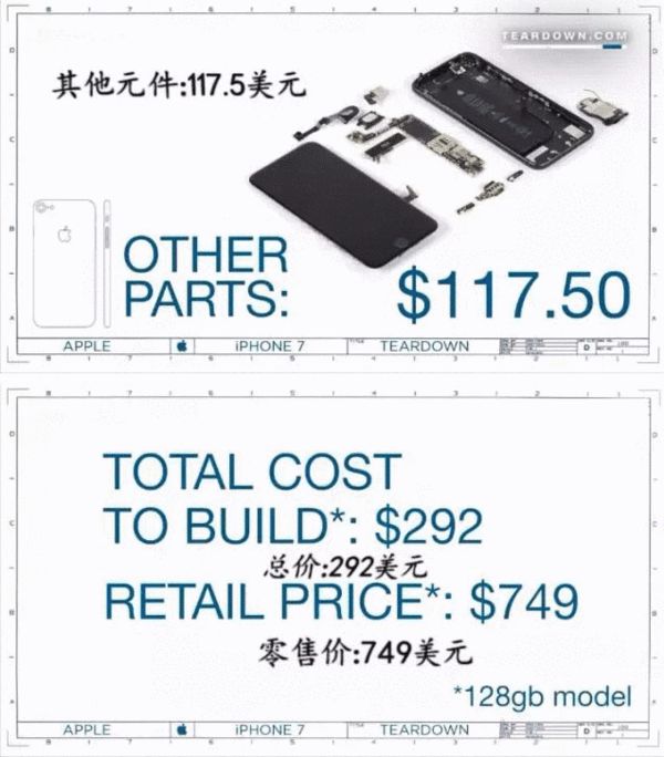 ֪iPhone7ֵX᣿˄һ_(ti)