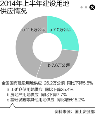 ۘ ϰ귿ع(yng)p7.7%
